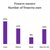 How many firearms in Kiwi households?